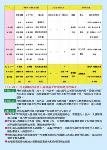 飛龍牌 3L ABC 不銹鋼水基式機械泡沫滅火器